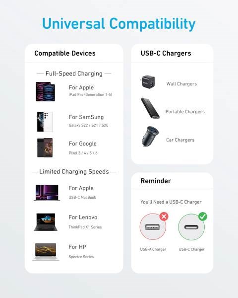 Obrázky: Nabíjecí kabel Anker USB-C na USB-C 1,8m 60W, Obrázek 7